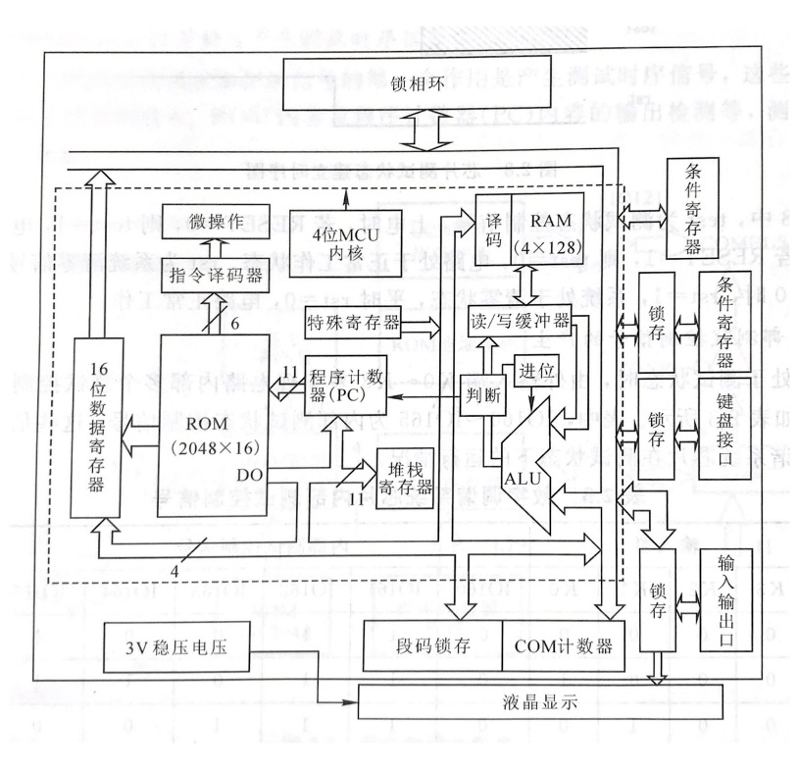 數字調諧系統功能圖