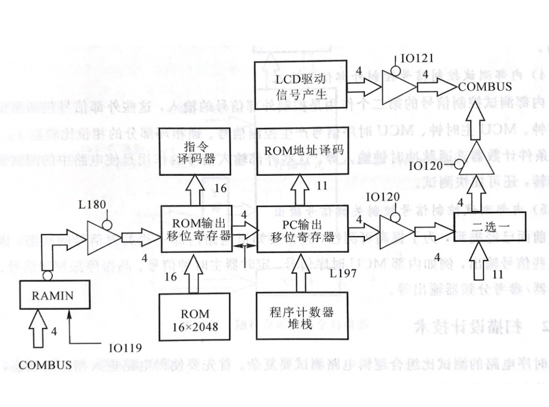 測試數(shù)據(jù)流程