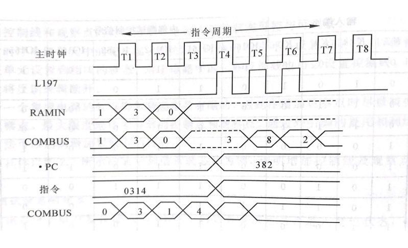 測試仿真波形