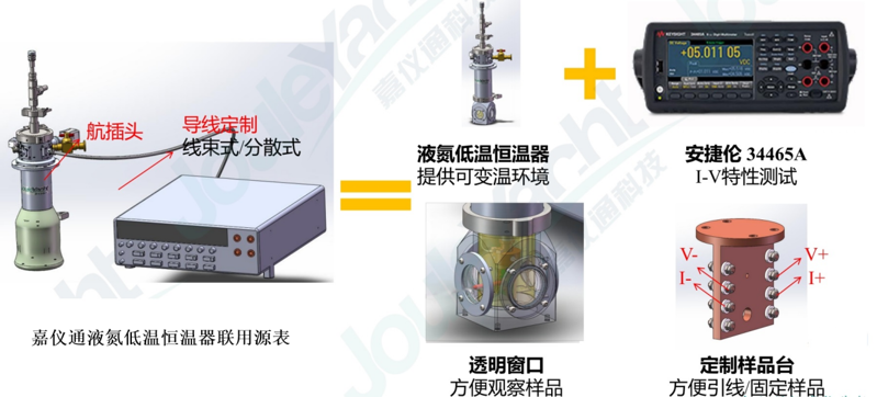 圖片22液氮低溫恒溫器聯(lián)用源表測試熱敏熱電材料變溫電導(dǎo)率