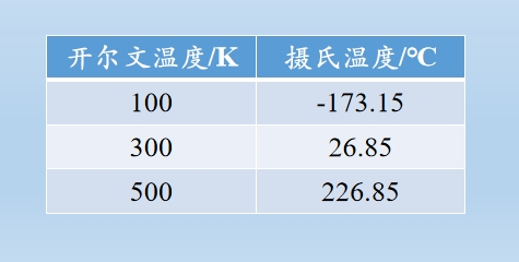 攝氏度開爾文換算