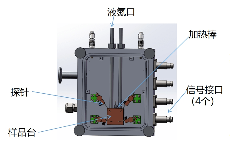 冷熱臺(tái)內(nèi)部結(jié)構(gòu)